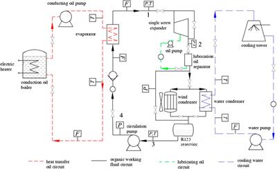 Experimental Study on Heat Loss of a Single Screw Expander for an Organic Rankine Cycle System